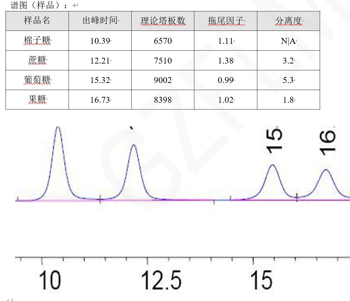 中國藥典HPLC方法分析蔗糖、棉子糖等
